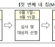 내가 설계한 칩, 팹에서 실제 제작해 준다