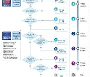 삼정KPMG, ESG 공시 의무 대비 위한 대응 방안·로드맵 제시