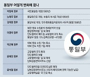 통일부, 개성공단 지원재단 해산 검토… “남북대화 환상 안 돼”[인사이드&인사이트]