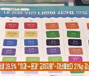 수험생 39.5% "'이과→문과' 교차지원"…지난해보다 21%p 감소