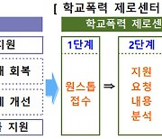 ‘학교폭력 제로센터’ 2학기부터 시범운영…피해학생에 맞춤 지원