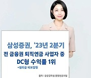 [시선집중] 올해 2분기 DC형 수익률에서도 1등 … ‘퇴직연금 명가’로 입지 굳혀