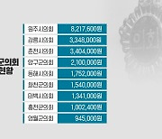 단체복 맞춰입고 호텔 송년회, 고가 격려품까지 [강원 기초의회 업무추진비]②