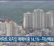 울산 아파트 외지인 매매비중 14.1%…지난해보다 감소