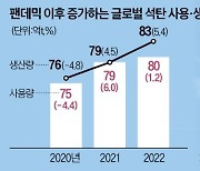 사우디·中·러 반대…G20, 脫화석연료 '불발'