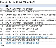 “퓨쳐켐, 하반기 임상 발표 및 中기술수출 본계약 모멘텀有”