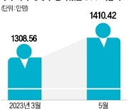 "‘누누티비’ 다음달에 돌아온다고?"…OTT 업계 '술렁' [정지은의 산업노트]