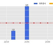 명성티엔에스 수주공시 - COATER DRYER CHAMBER 제작 30.2억원 (매출액대비  48.57 %)