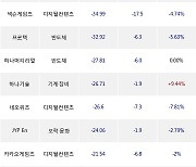 24일, 기관 코스닥에서 루닛(-3.53%), 뷰티스킨(+25.38%) 등 순매도