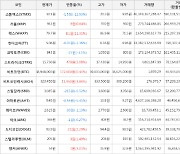 가상화폐 왁스 상승세... 전일대비 +11.31%