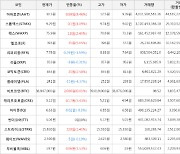 가상화폐 비트코인 0.01% 상승, 아하토큰 9.46% 상승