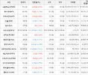 가상화폐 왁스 9.8원 상승한 83.9원에 거래