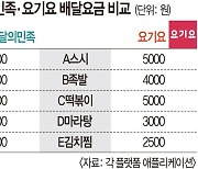 “이 앱은 100원, 저 앱은 4000원?”…들쑥날쑥 배달비에 혼란