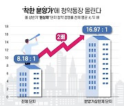 내 집 마련 절호의 찬스?…분양가상한제 아파트 청약 경쟁률 17대 1