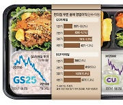 잘나가던 편의점株 … 올해 주가 20% '미끌'