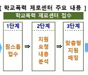 학폭 신고부터 지원까지 한번에..교육부 제로센터 2학기부터 운영