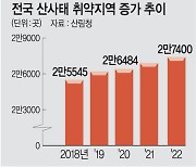 “극한호우 고려 ‘산사태 취약 기준’ 전면 개편해야”