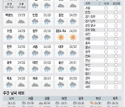 [날씨이야기] 7월25일 화요일(음력 6월8일)