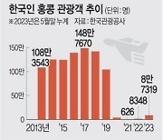 외국인 “무료항공권 줘도 안간다” 홍콩여행 기피… 10명중 8명은 중국 본토인