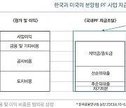 금융시장의 괴물들①…뼈 없이 순살로만, 부동산PF [홍길용의 화식열전]