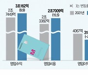 외형에만 집착한 현대카드···비용 절감 위해 구조조정 들어가나