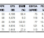 원익머트리얼즈, 2Q 특수가스 수요 바닥 확인-한국