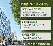 "열흘이면 새 입주자 구해"…기업형 오피스텔, MZ세대 사로잡아