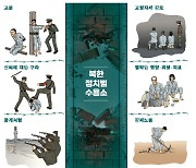 “北 겉으로만 인권보호…코로나 이후 내부 실태 더 악화”