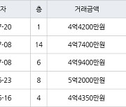 인천 청라동 청라LH 84㎡ 4억4200만원에 거래