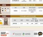 캡슐커피머신 가격차 최대 1.8배