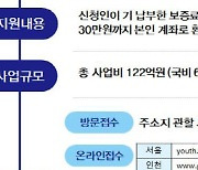 청년 전세보증금반환 보증료 최대 30만원 지원