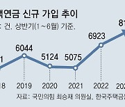 상반기 주택연금 가입 8000건 ‘사상최대’