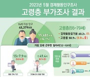 73세까지 일하고 싶은데, 50세도 되기전에 ‘사업 부진’으로 퇴직