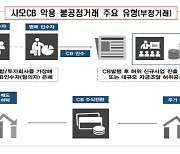 바이오사업 시작한다더니 주가 띄워 부당이득 편취