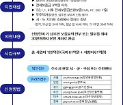 저소득층 청년, 전세보증금반환보증 보증료 지원받는다