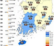 상반기 땅값 상승폭 12년 6개월 만에 최저‥서울은 하락