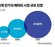 삼성SDI, 스텔란티스와 미국에 전기차 배터리 2공장 설립