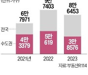 내달 전국서 2.7만가구 입주