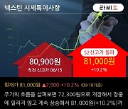 '넥스틴' 52주 신고가 경신, 전일 외국인 대량 순매수