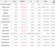 가상화폐 비트코인 37,903,000원(+0.03%) 거래중