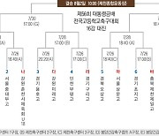 대통령금배 16강 대진 확정 “만만한 팀이 하나도 없네”