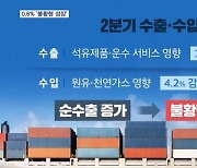 2분기 한국 경제 0.6% 성장했지만…불황형 성장 깊어진다