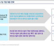 삼정KPMG “바이오시밀러, 향후 5년 간 의료비용 1800억 달러 절감”