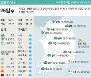 [표] 오늘의 날씨