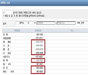 전국 지자체, 결식아동 지원하는 '착한 식당' 찾아 알린다