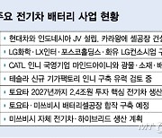 [단독]인니 폐배터리 공략 나선 韓...성일하이텍·GS 뜬다