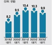 시장은 디지털로 가는데···전속설계사는 더 늘어난 보험