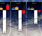 투자 안 하면 ‘저성장 함정’에 빠진다 [다이앤 코일 - HIC]