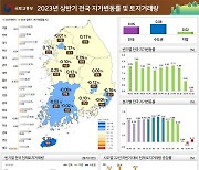 상반기 전국 지가 0.06% 상승…10년來 최저