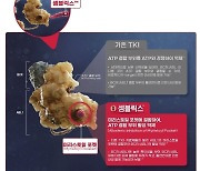 백혈병 환자 선택지 늘었다…4세대 치료제도 '건보 적용'